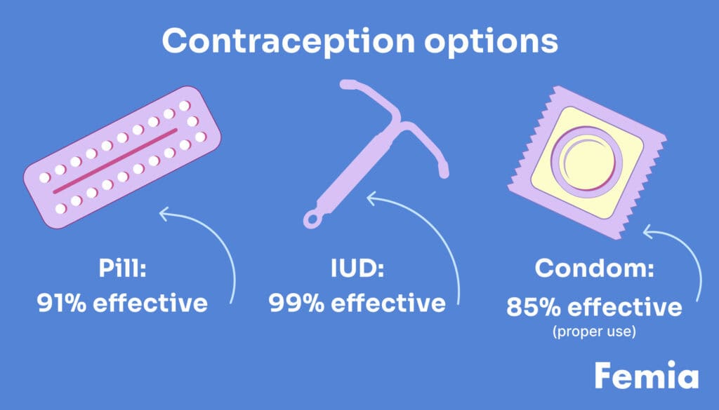 An infographic discusses pregnancy prevention during perimenopause. Contraception options: Pill 91% effective, IUD 99% effective, Condom 85% effective.