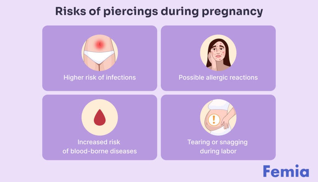 Infographic on risks of piercings during pregnancy: infections, allergic reactions, blood-borne diseases, tearing during labor.