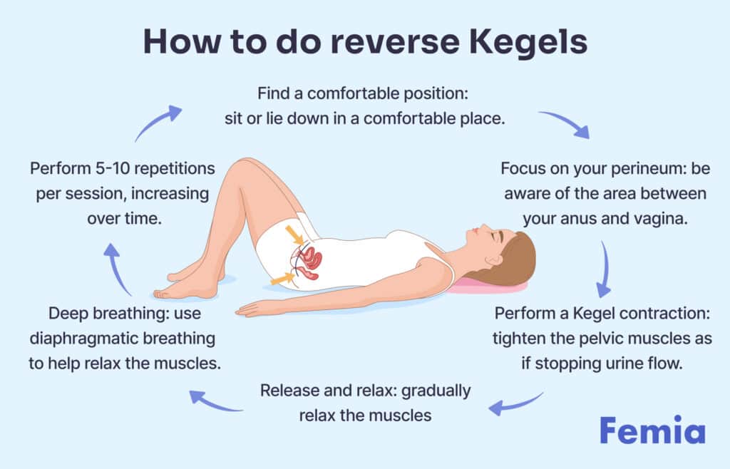 A step-by-step guide on how to perform reverse Kegels.