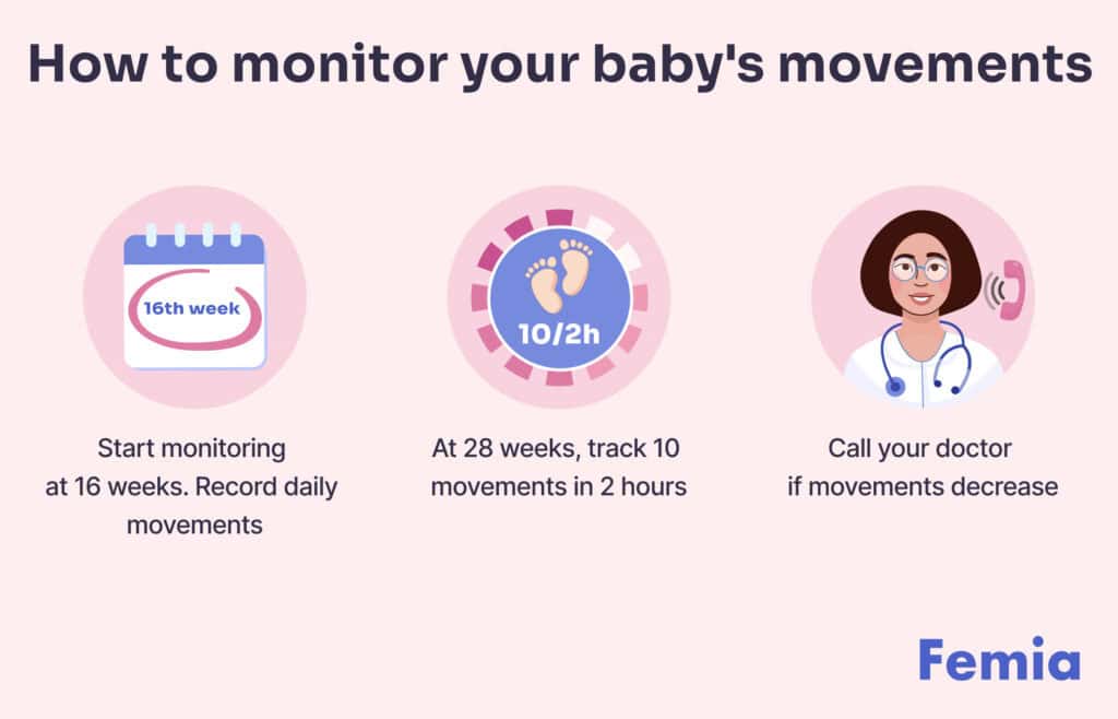 Infographic on how to monitor baby's movements, or quickening, starting at 16 weeks.