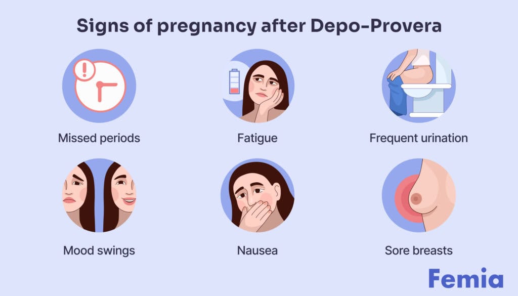 Infographic listing signs of pregnancy after Depo-Provera, including missed periods, fatigue, frequent urination, mood swings, nausea, and sore breasts.