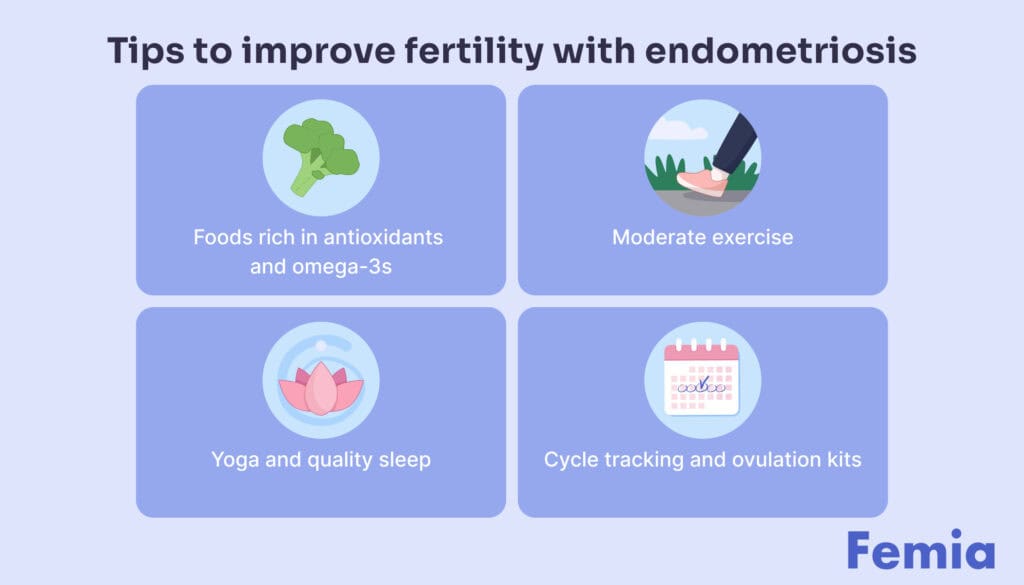 Infographic providing tips to get pregnant with endometriosis, including foods rich in antioxidants and omega-3s, moderate exercise, yoga and quality sleep, and cycle tracking with ovulation kits.