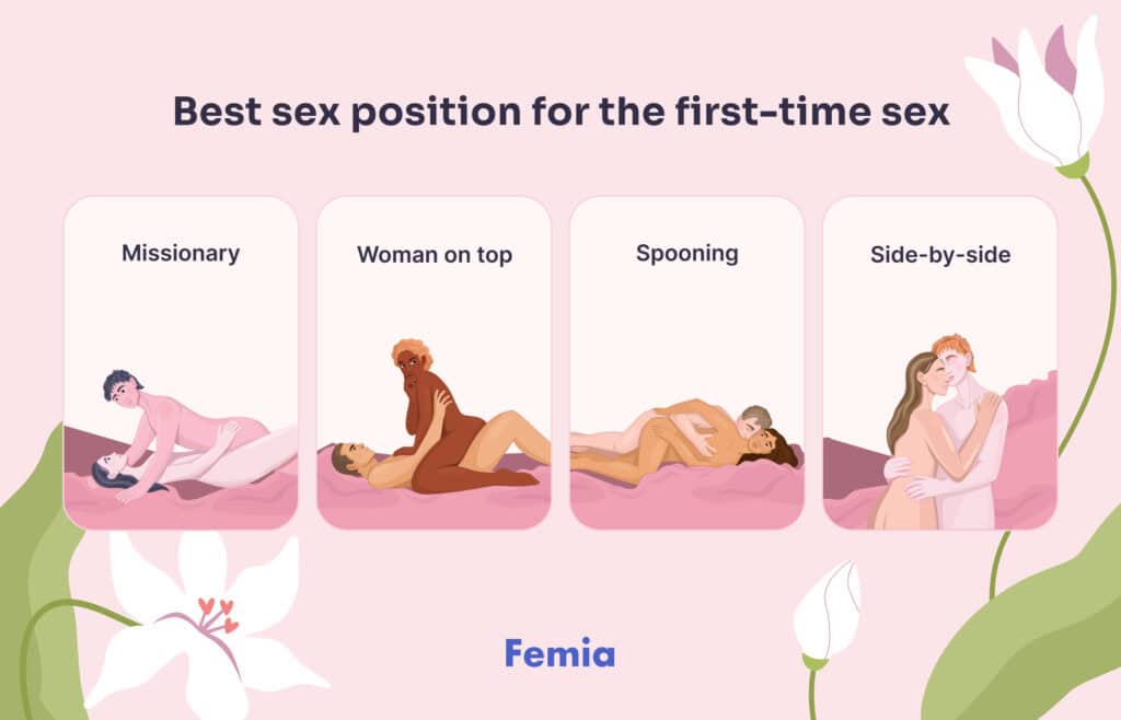 An infographic showing best sex position for first-time sex.