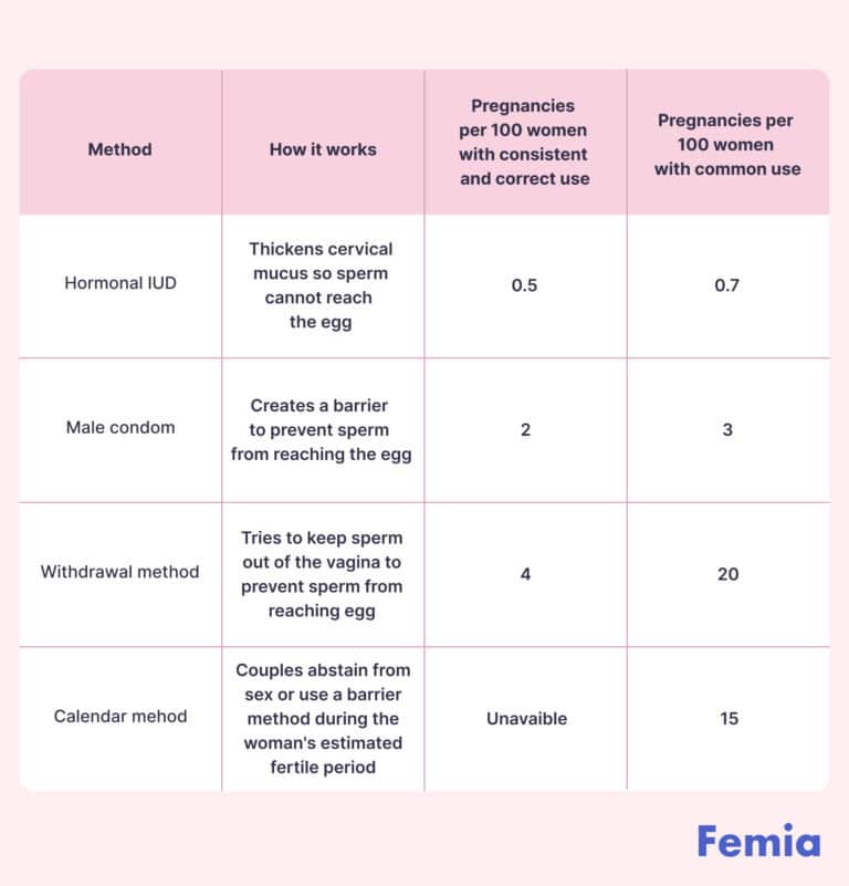 What are the chances of getting pregnant from precum while ovulating ...