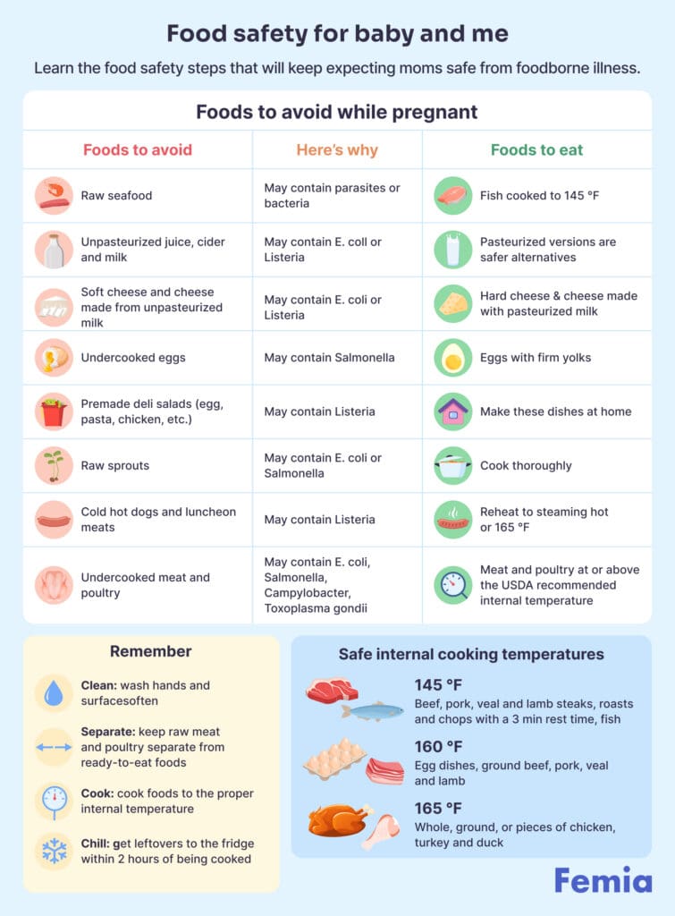 A table contains safe foods for a mother and baby, and foods to avoid while pregnant.