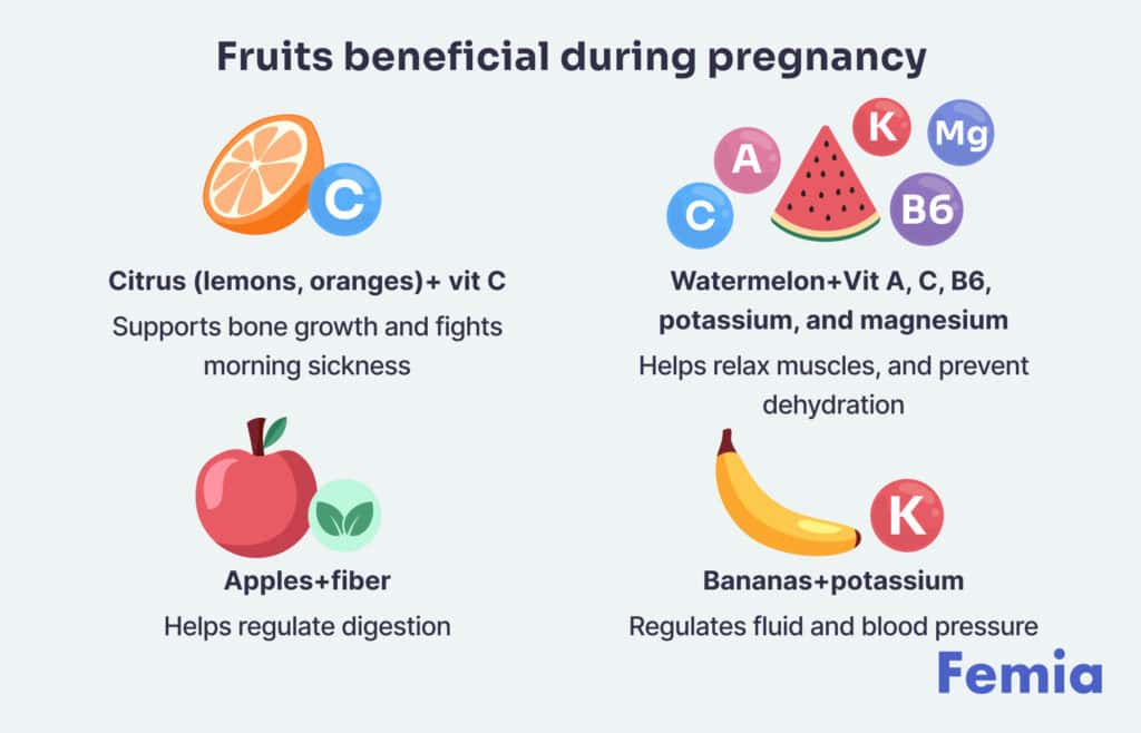 Infographic showing beneficial fruits during pregnancy, highlighting citrus, watermelon, apples, and bananas with their health benefits.
