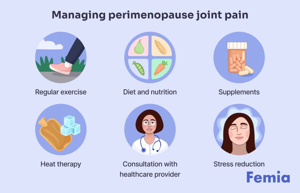 Six icons representing ways to manage perimenopause joint pain: regular exercise, diet and nutrition, supplements, heat therapy, consultation with healthcare provider, and stress reduction.
