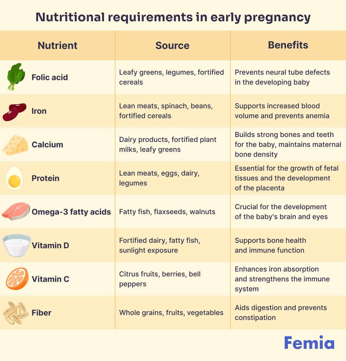 first-trimester-diet-foods-to-eat-avoid-in-pregnancy-week-1-12