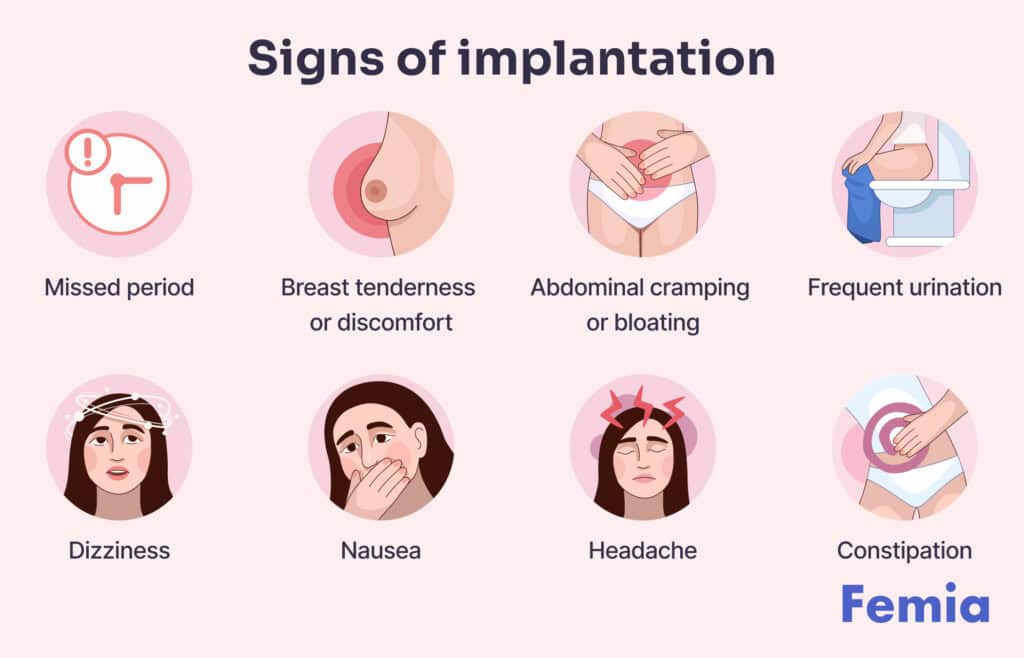 Signs of implantation, including missed period, breast tenderness, and abdominal cramping.