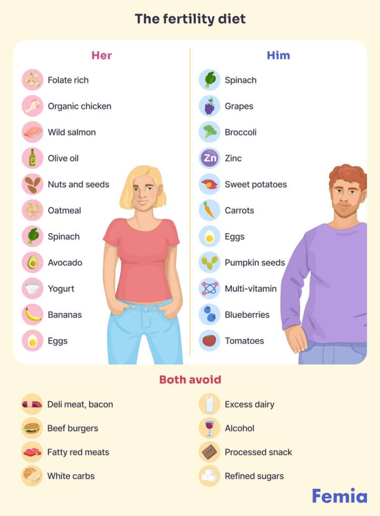 An infographic showing fertility foods for women and men, along with foods both should avoid.