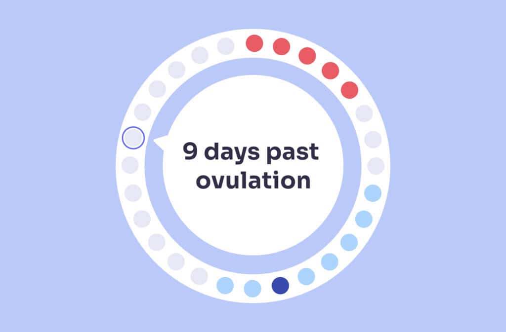 An image of a menstrual cycle wheel showing 9 days past ovulation (DPO).