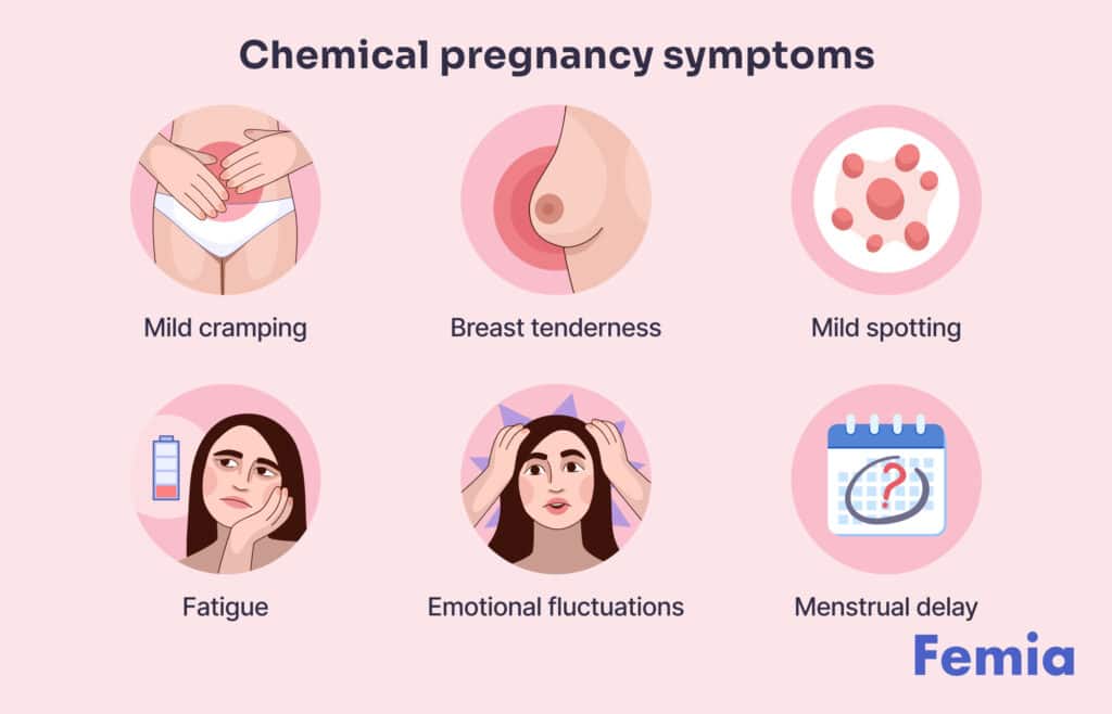 An infographics representing chemical pregnancy symptoms.