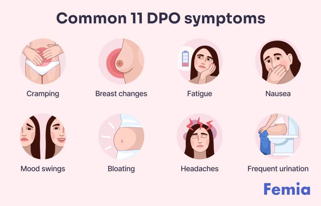 An image showing symptoms of 11 days past ovulation (DPO).