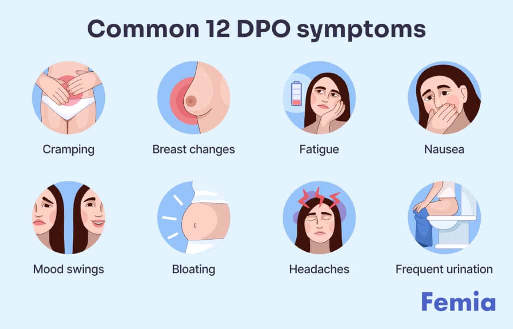 An image showing symptoms of 12 days past ovulation (DPO).