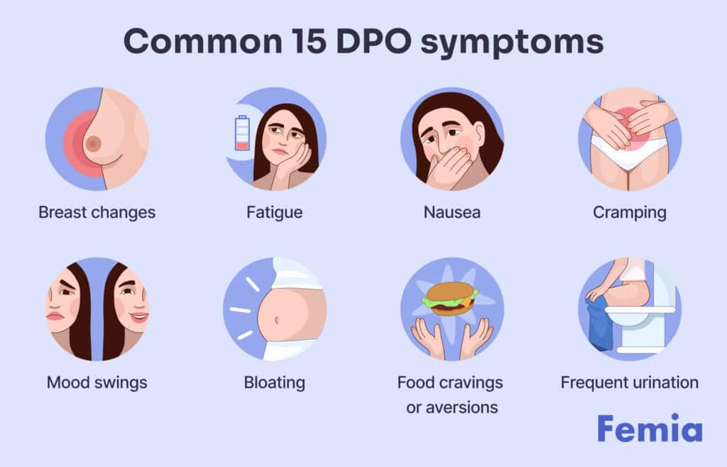 An image showing symptoms of 15 days past ovulation (DPO).