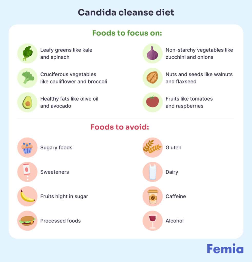 A chart showing foods to eat and avoid during candida cleanse diet