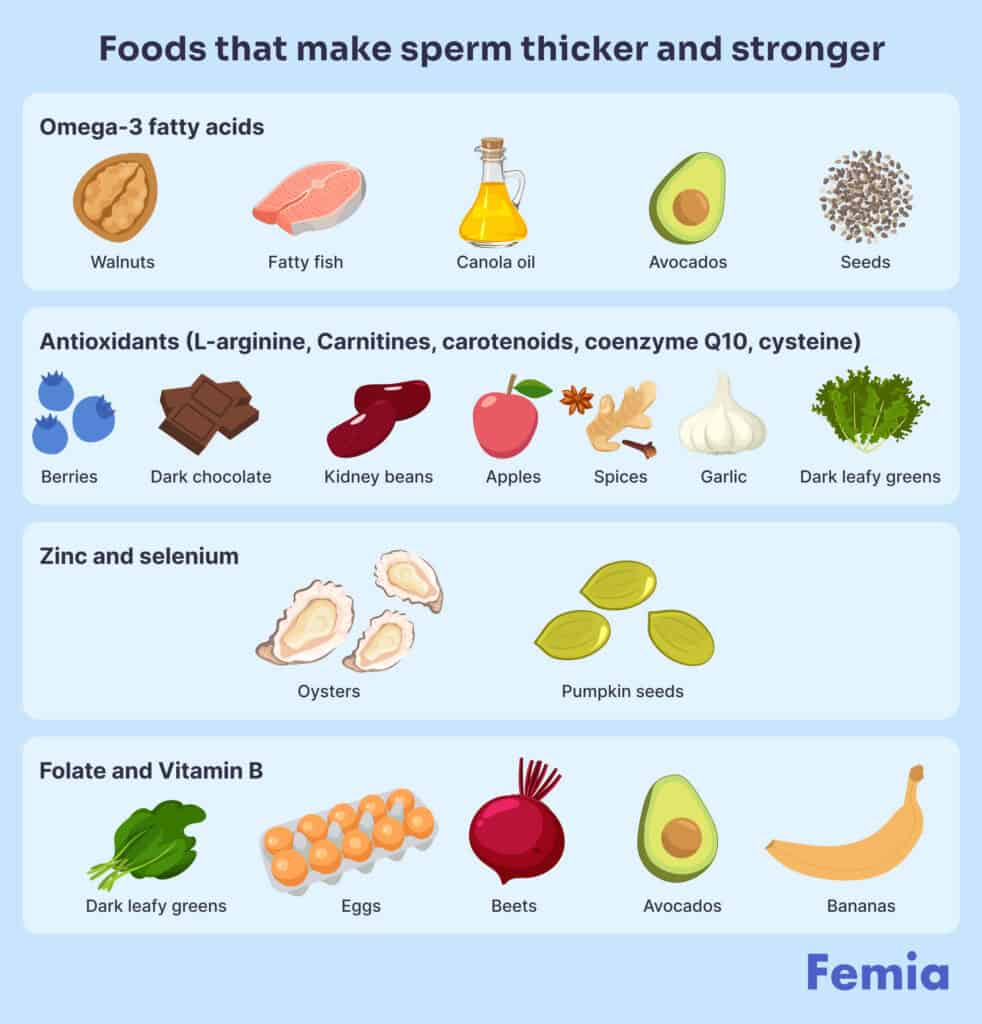 An infographics showing foods that make sperm thicker and stronger