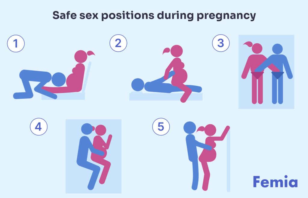 A chart illustrating safe sex positions during pregnancy.