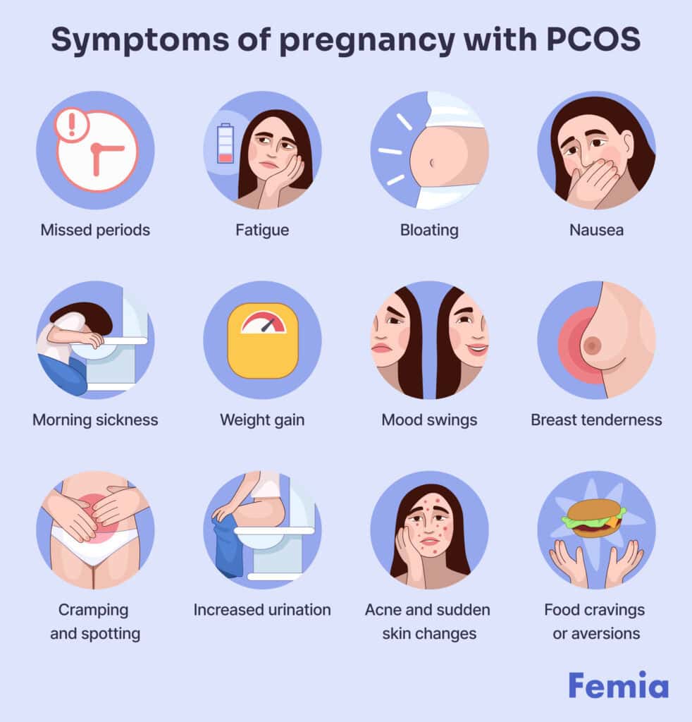 Graphics showing symptoms of pregnancy with PCOS.