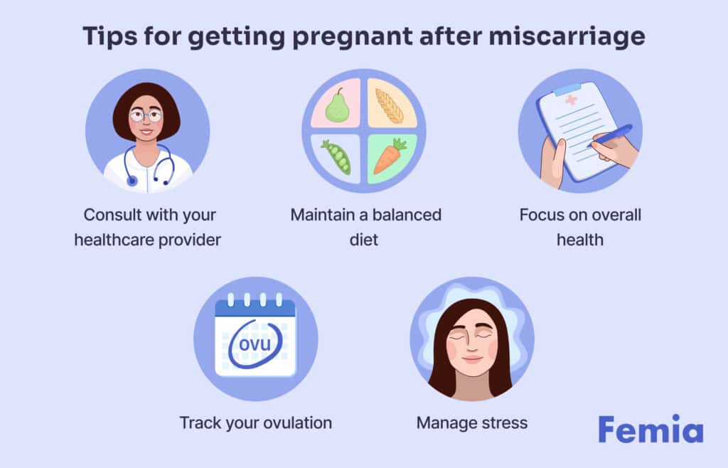 An infographics showing tips for getting pregnant after miscarriage​