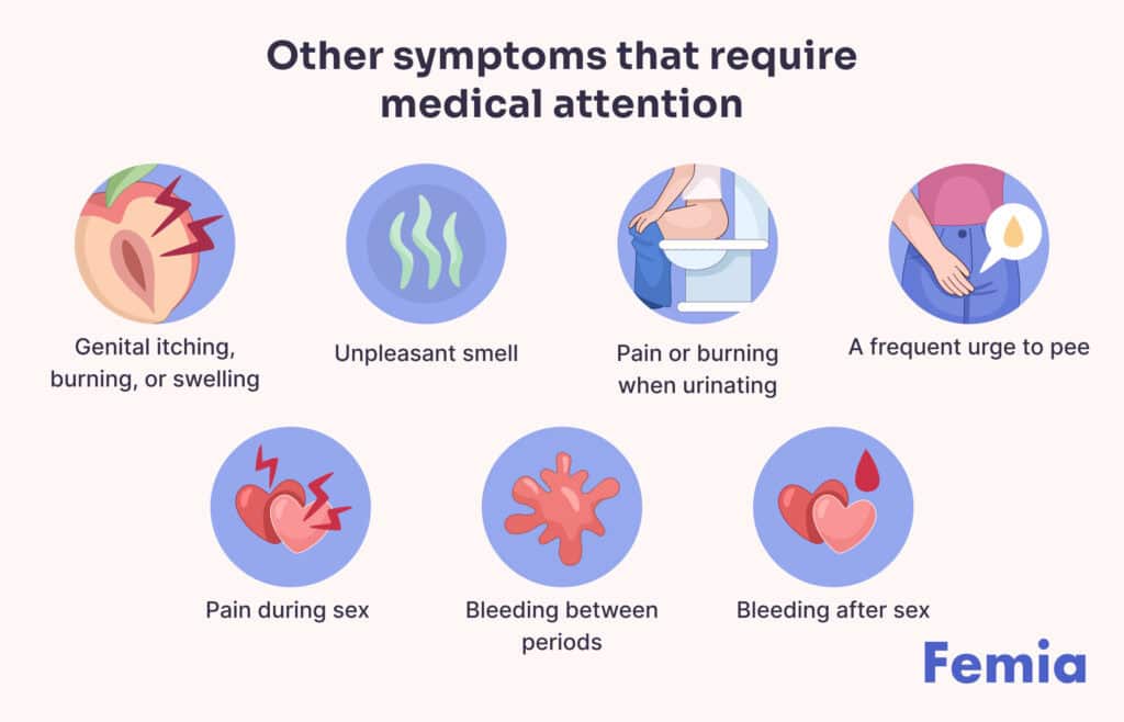 An infographic showing when to consult a doctor about yellow discharge.