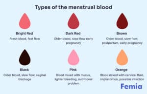 Black period blood: causes, what’s normal, and when to seek medical ...