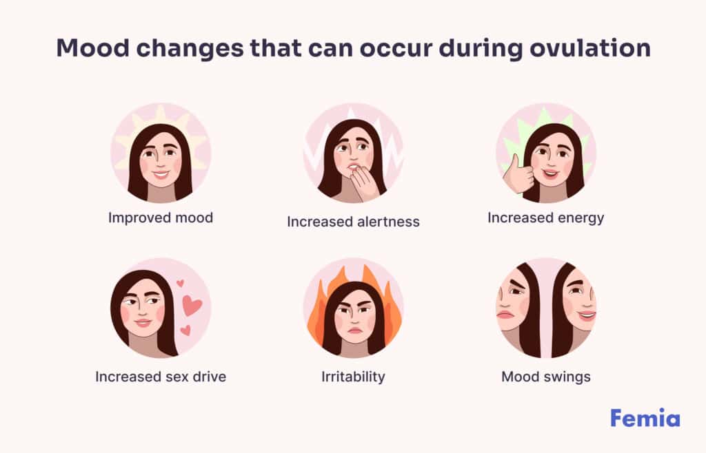 An infographic showing mood changes that can occur during ovulation.