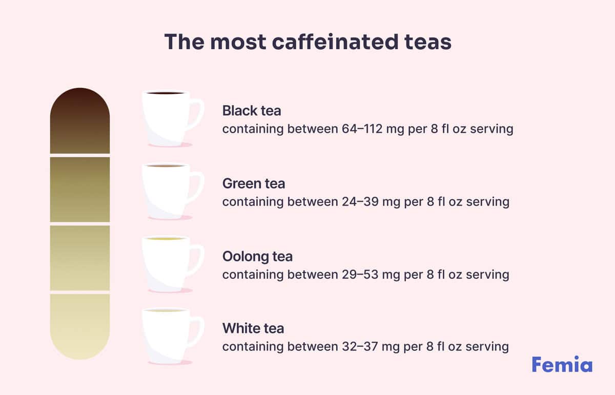 Can You Drink Tea While Pregnant: A Comprehensive Review - Femia