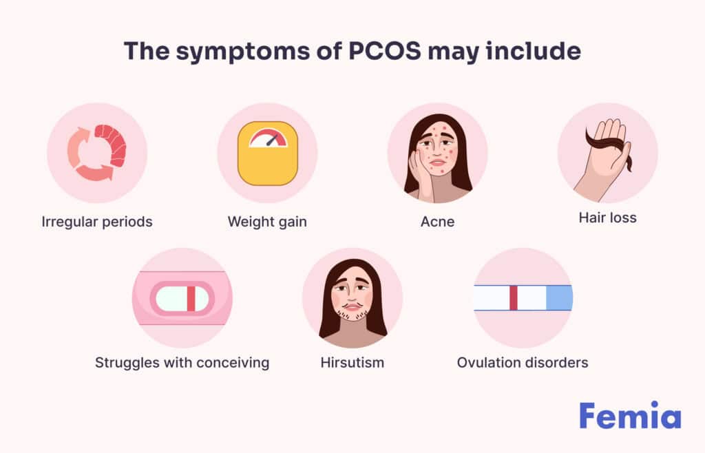 An infographics showing some of PCOS’ common symptoms.