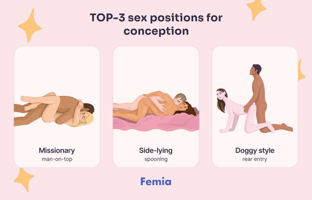 An infographic showing TOP-3 sex positions for conception.