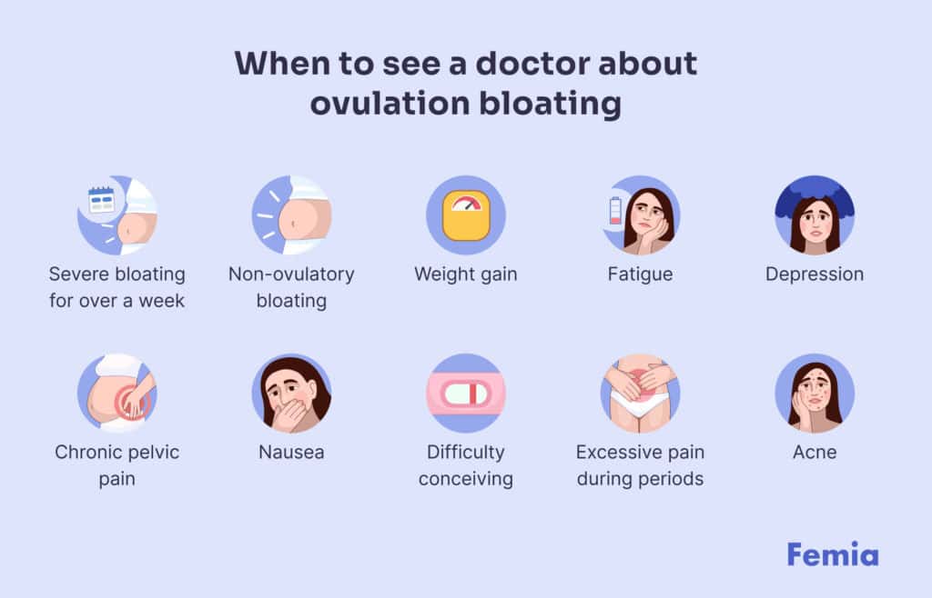 An infographic showing when to see a doctor about ovulation bloating.