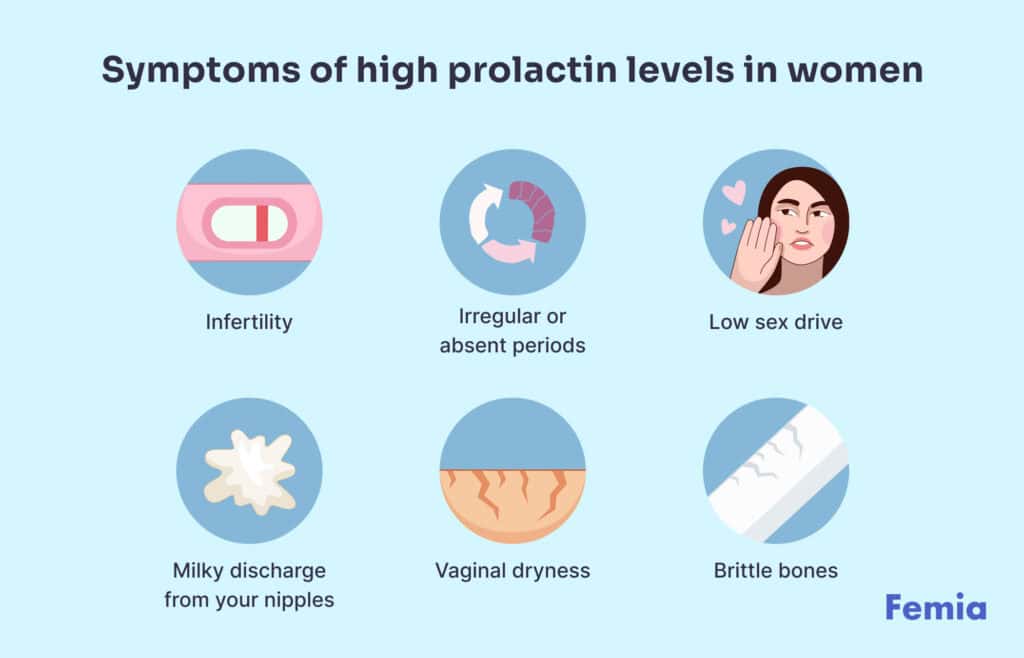 An infographic showing symptoms of high prolactin in females.