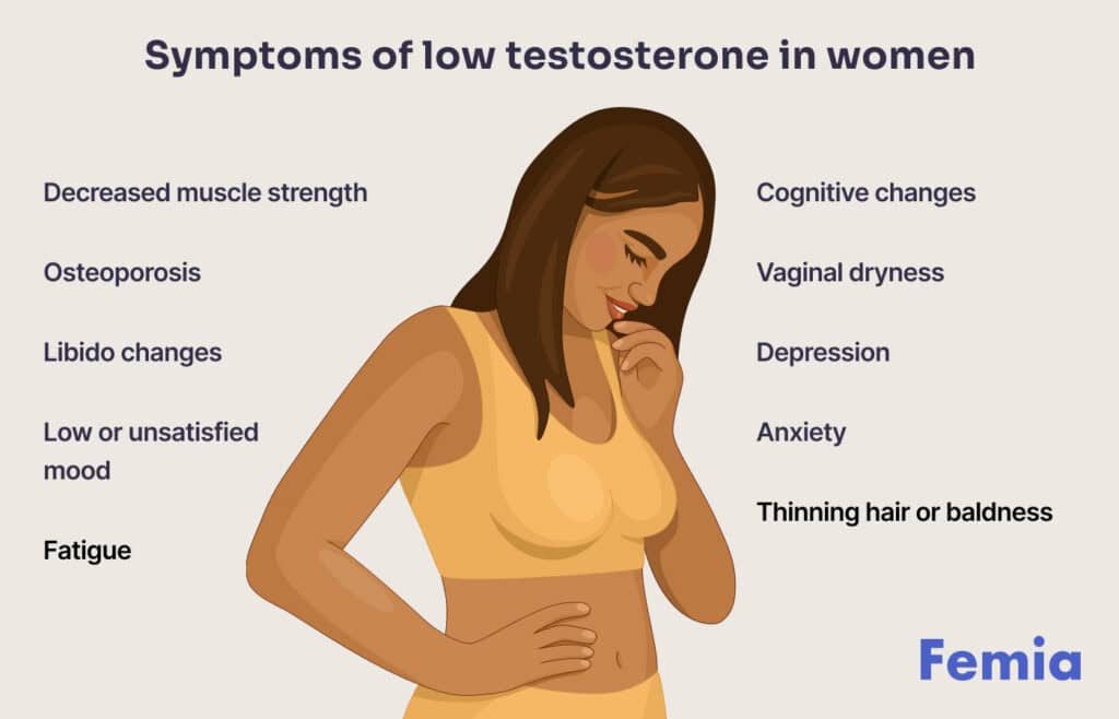 An illustrating showing symptoms of low testosterone in women.