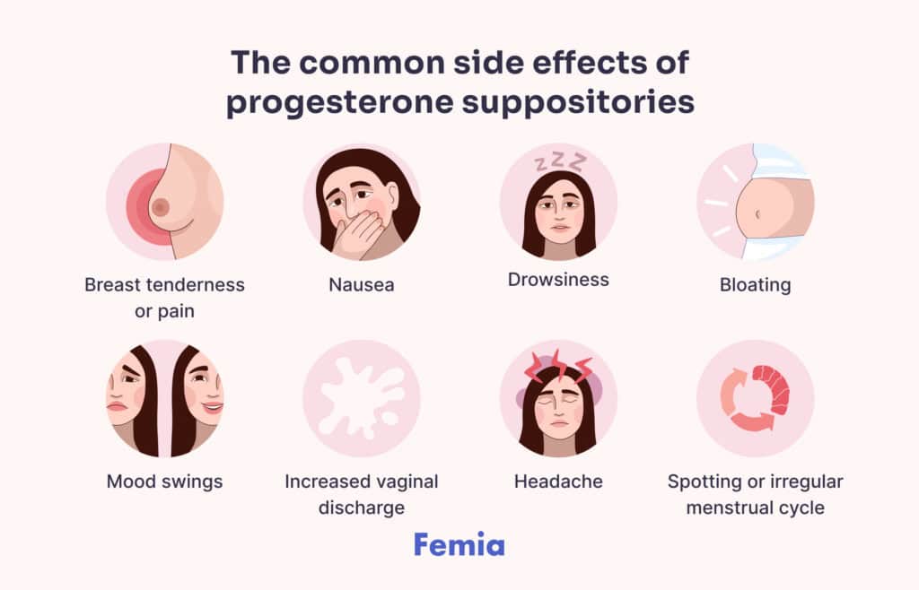 An infographic showing the common side effects of progesterone suppositories Viewers of this file can see comments and suggestions.