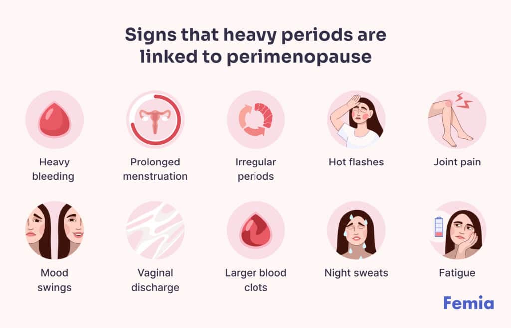 An infographic showing signs that heavy periods are linked to perimenopause.